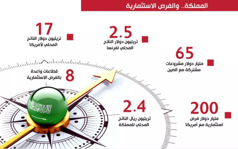 تنافس صيني أمريكي بريطاني على الاستثمار بالسوق السعودي