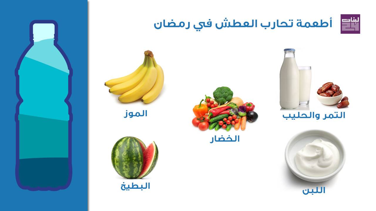 انفوغرافيك.. أطعمة تحارب العطش في رمضان!