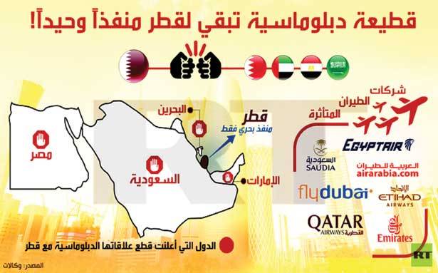 ترامب وماكرون والصباح على خط المعالجة الخليجيّة