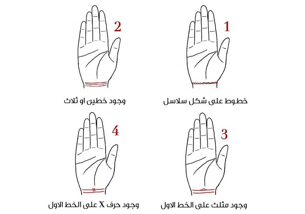 خط معصمك يكشف الكثير عنكِ!