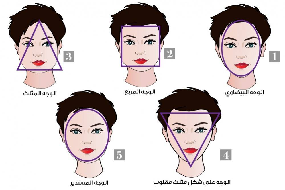 نفخ الخدود بحسب شكل الوجه جربي هذه الوصفات الطبيعية
