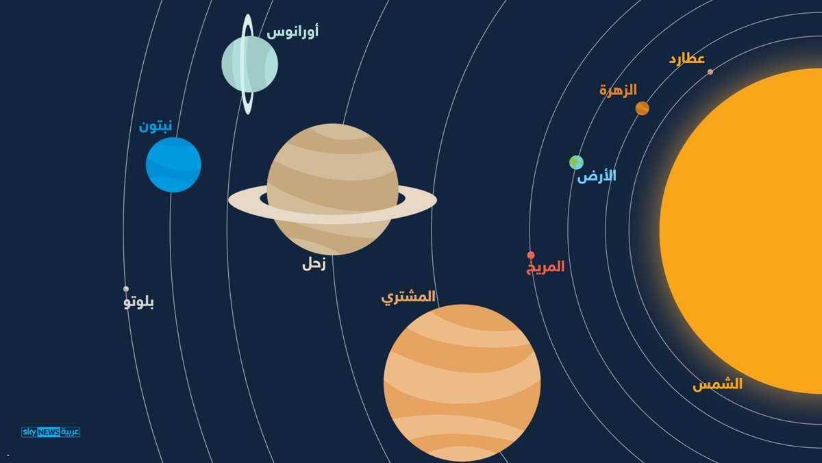 إنفوغرافيك.. شاهدوا 