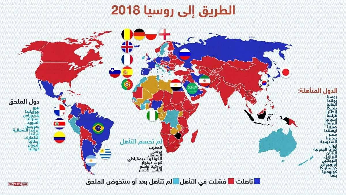 تأهل 23 فريقاً إلى كأس العالم.. و9 مقاعد شاغرة