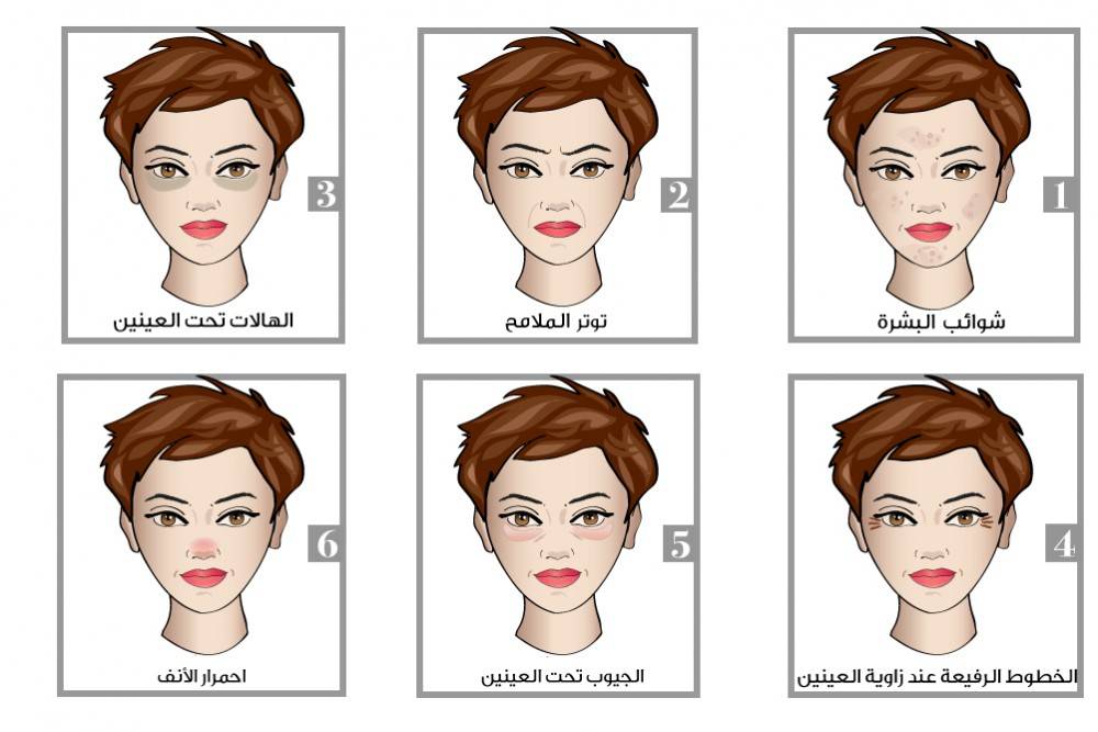 7 علامات تظهر على الوجه وتكشف الكثير عن الامراض التي تعاني منها!!!