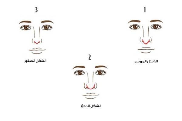 ما الذي يكشفه شكل رأس أنفك عن شخصيتك؟