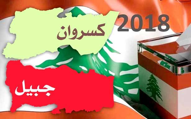 الاقوياء يتصارعون في كسروان - جبيل والملتزمون بـ «التيار عاتبون»