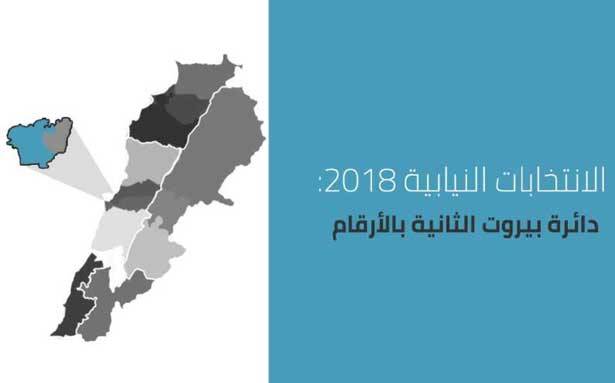 الثابت في بيروت الثانية لائحة الحريري