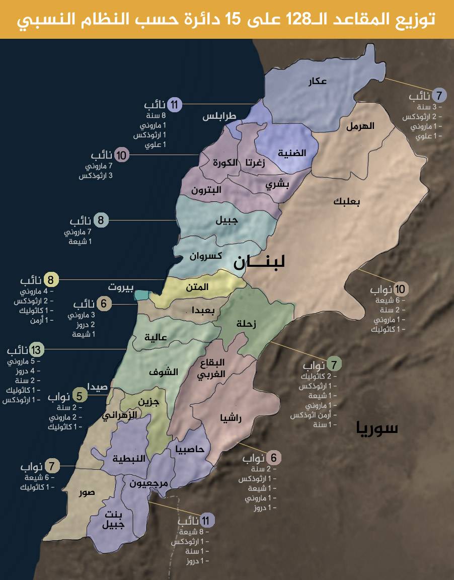 شو بيصير بالدائرة التي تؤلَّف من أكثر من قضاء عند احتساب الصوت التفضيلي؟
