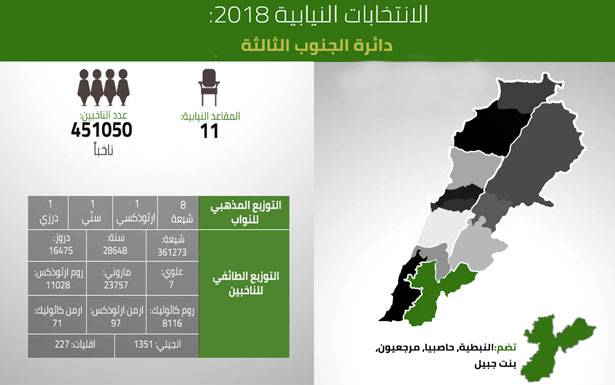 الدائرة الثالثة في الجنوب: رهان على الخرق اورثوذكسيا وسنيا