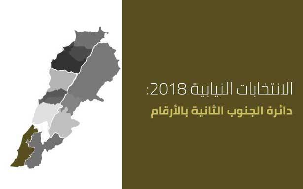 صعوبة في خرق المقاعد الشيعية في الجنوب والخوف على مقعد ميشال موسى