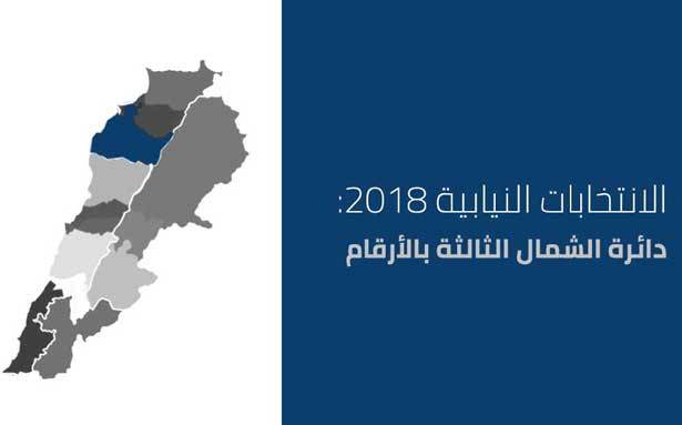 لهذه الاسباب لم تكتمل اللوائح في الشمال 3