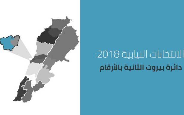 هل ينهز عرش الحريري الانتخابي في بيروت الثانية