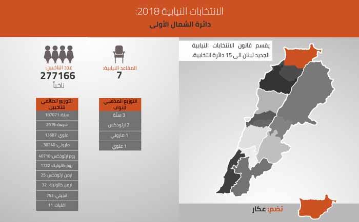 لوحات فسيفسائيّة في لوائح عكار