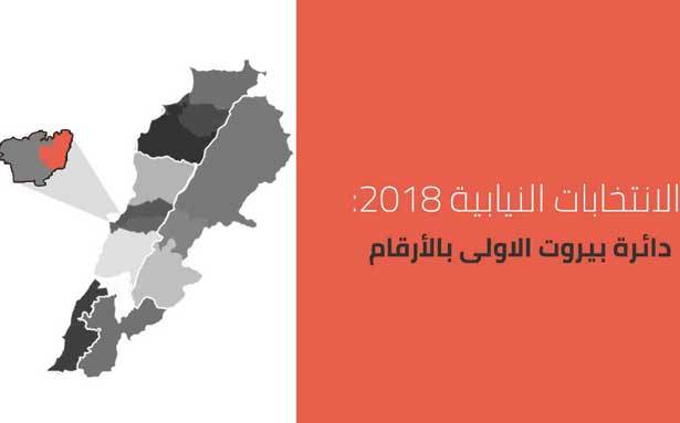 3 اسباب اسقطت تحالف المستقبل - الوطني الحر
