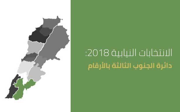 لائحة مدعومة من التيار البرتقالي وارسلان بالجنوب 3