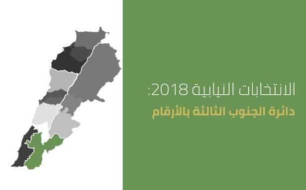 الجنوب 3: خمس لوائح مدنية وحزبية منافسة للائحة «الاحادية الشيعية»