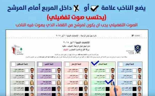 «التفضيلي» يُفاقم من استخدام المال السياسي لمصلحة أصحاب الثروات
