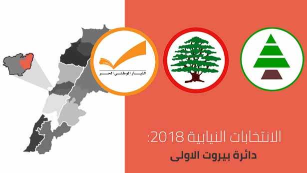 معركة «غير واضحة المعالم والنتائج» على المقاعد المسيحية في بيروت الاولى