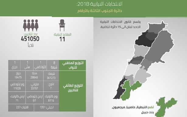 هل قرر الحريري ملاقاة باسيل بإزعاج بري