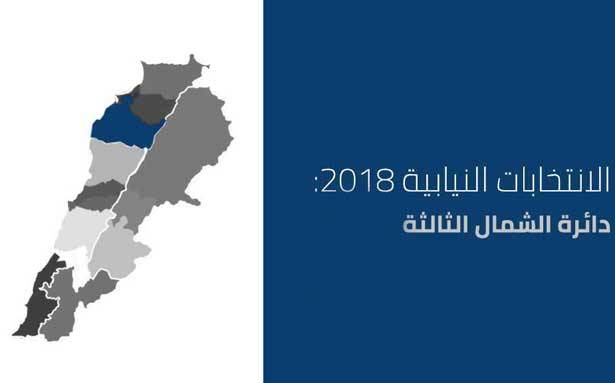 تبدل التحالفات في الشمال 3 وتغير المزاج المسيحي سيحدثان مفاجآت