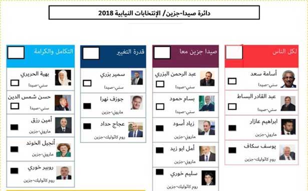 انتخابات صيدا - جزين... تأسيس لصراعات سياسية محتدمة بعد رسم الاوزان والاحجام