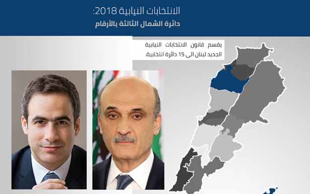 لهذه الاسباب لم يتحالف ميشال معوّض مع جعجع...