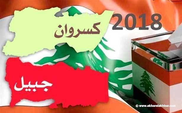 كسروان ـ جبيل: التيار وحزب الله والكتائب في ازمة
