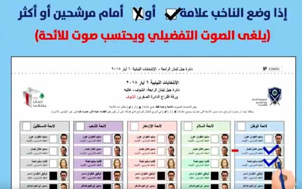 كسروان -  جبيل: استيراد الاصوات أو مقايضتها بدائرة ثانية؟!!