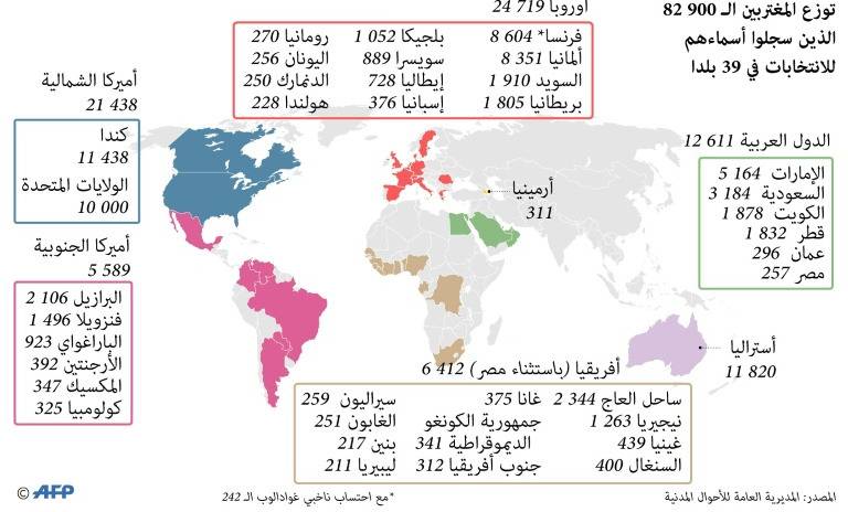 انتخابات المغتربين.. 82900 لبناني في 39 دولة