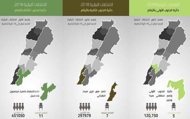 ناخبو السنة الجنوبيون من صيدا الى شبعا ينقسمون بين المستقبل والثنائي الشيعي