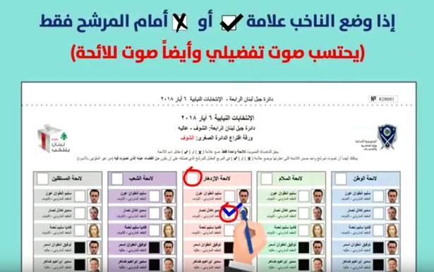 بالأسماء واللوائح: المرشحون في كلّ لبنان !!