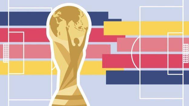 كأس العالم 2018: كل ما عليك أن تعرفه في 6 جداول