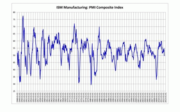 مُؤشر «PMI» لبنان
يهبط إلى أدنى مُستوى