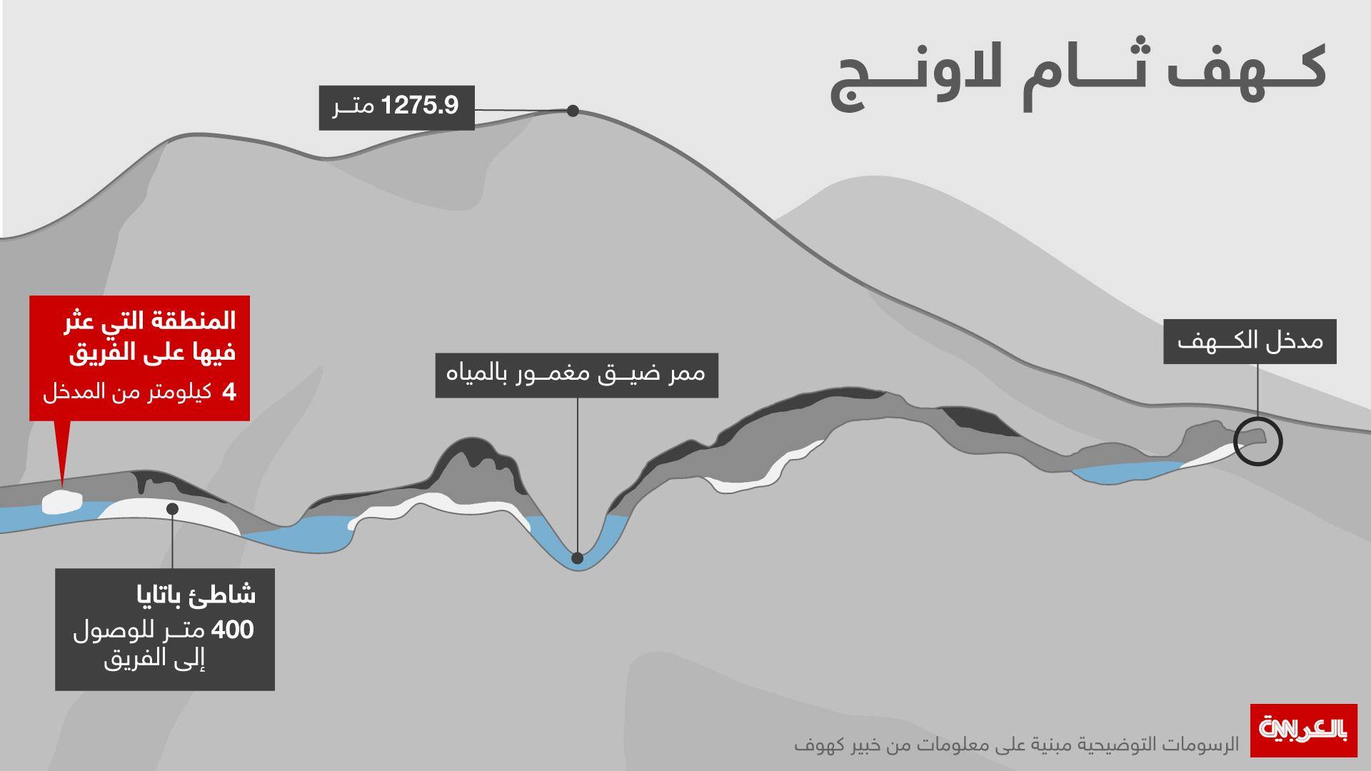 "أطفال الكهف".. عمليات الإنقاذ مستمرة وتخوف من الأمطار الغزيرة