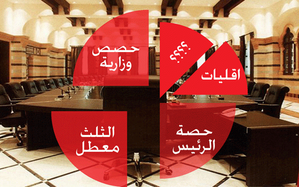 معركة حصص وزارية بالشكل... و«ثلث معطل» بالمضمون