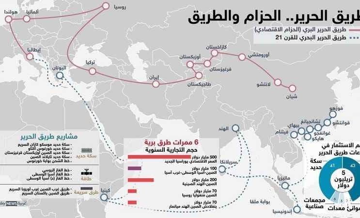 ما هو طريق الحرير الجديد؟