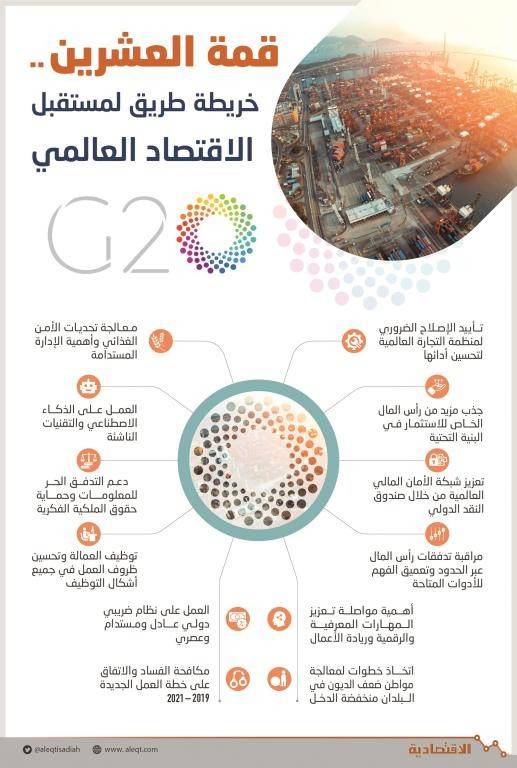 "العشرين" .. تطويع أدوات السياسة لتحقيق نمو قوي وبناء نظام اقتصادي عالمي متكامل