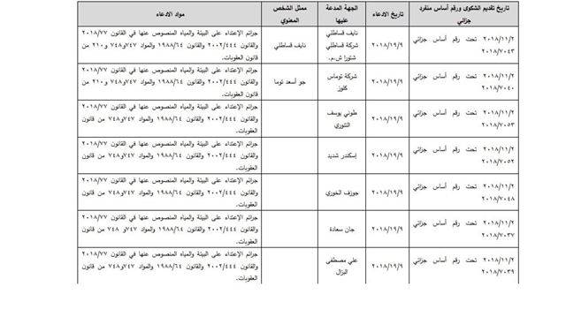 بالصور: جدول المؤسسات الصناعية الملوثة لنهر الليطاني