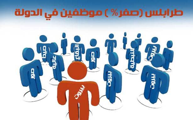 5 آلاف وظيفة في الدولة لمحسوبين على تيارات...وحصة طرابلس صفر