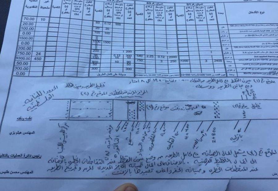 صيانة طريق صور الناقورة ستبدأ  بهذا الموعد