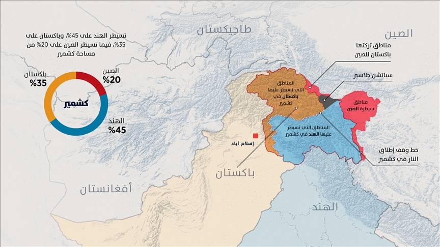مسؤول باكستاني: كشمير من أصعب الأزمات التي تواجه المسلمين
