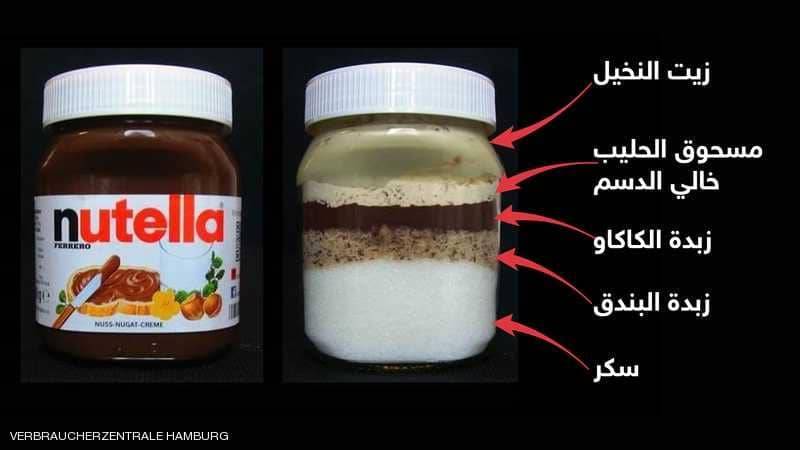 النوتيلا.. ليست غذاء صحيا كما يشاع!