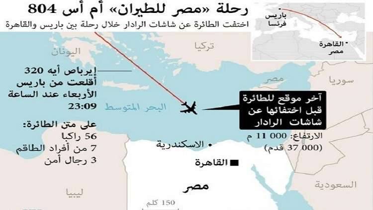 تقرير فرنسي: طائرة "مصر للطيران" المنكوبة عام 2016 كانت تالفة