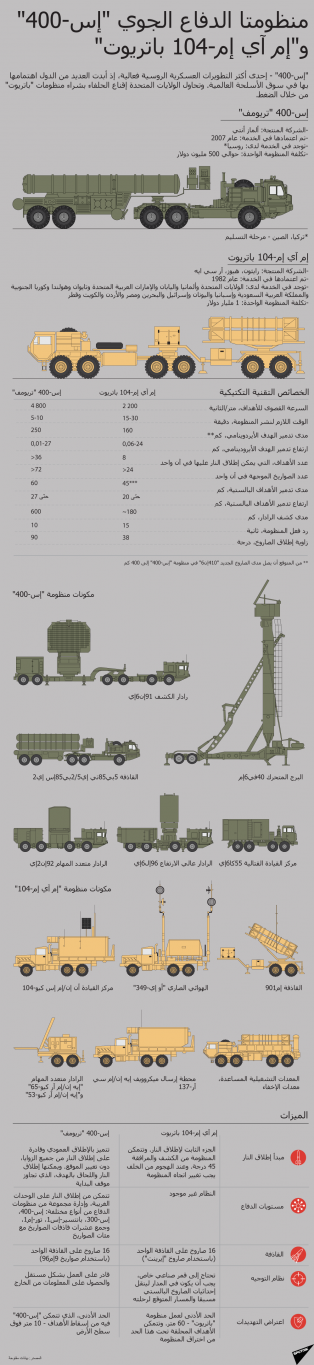 منظومتا الدفاع الجوي 