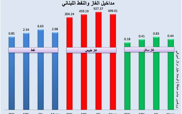 الملف النفطي إلى الواجهة من جديد ...