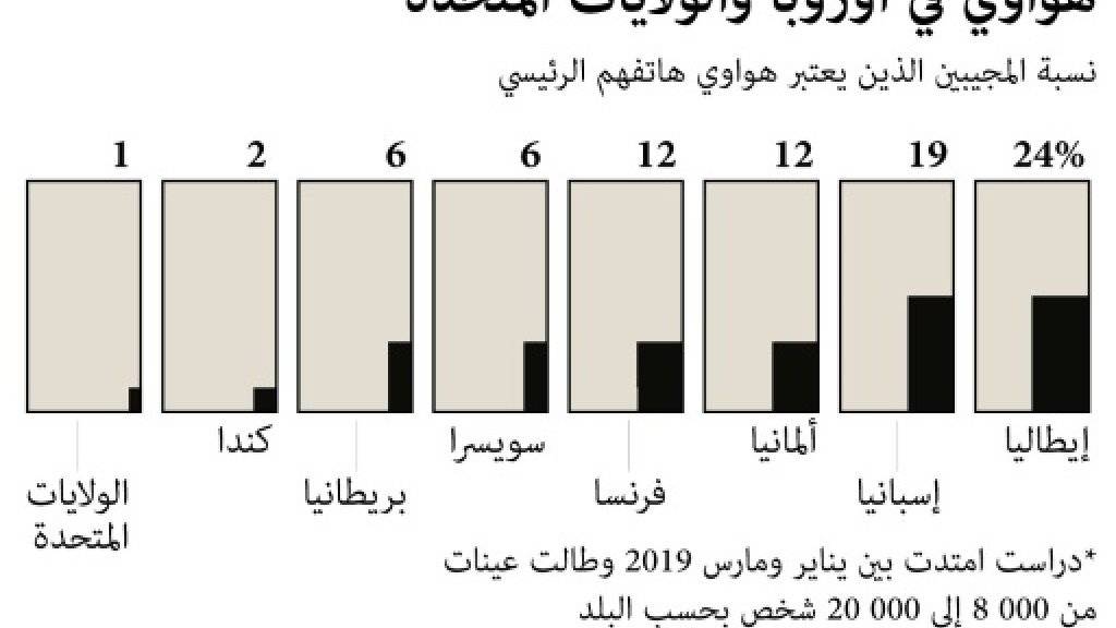 الصين تنتقد الضغوط الأميركية مع ابتعاد الشركات عن هواوي