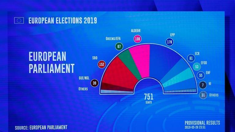 الانتخابات الأوروبية.. تقدم اليمين في فرنسا واليونان وحزب "بريكسيت" في بريطانيا