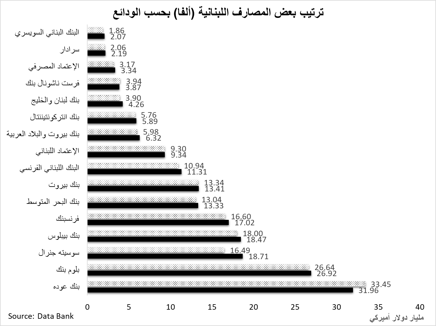 هــل يـــتــمّ دمــــج بعــض المصارف اللبنانية الكبرى؟