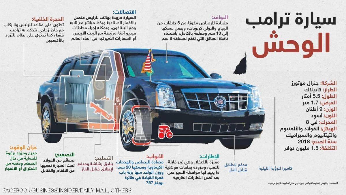 "وحش ترامب" في لندن
