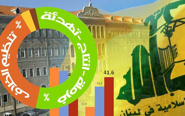 حارة حريك مع «فرملة» اندفاعة باسيل وتنظيم خلاف «منتج» مع الحريري